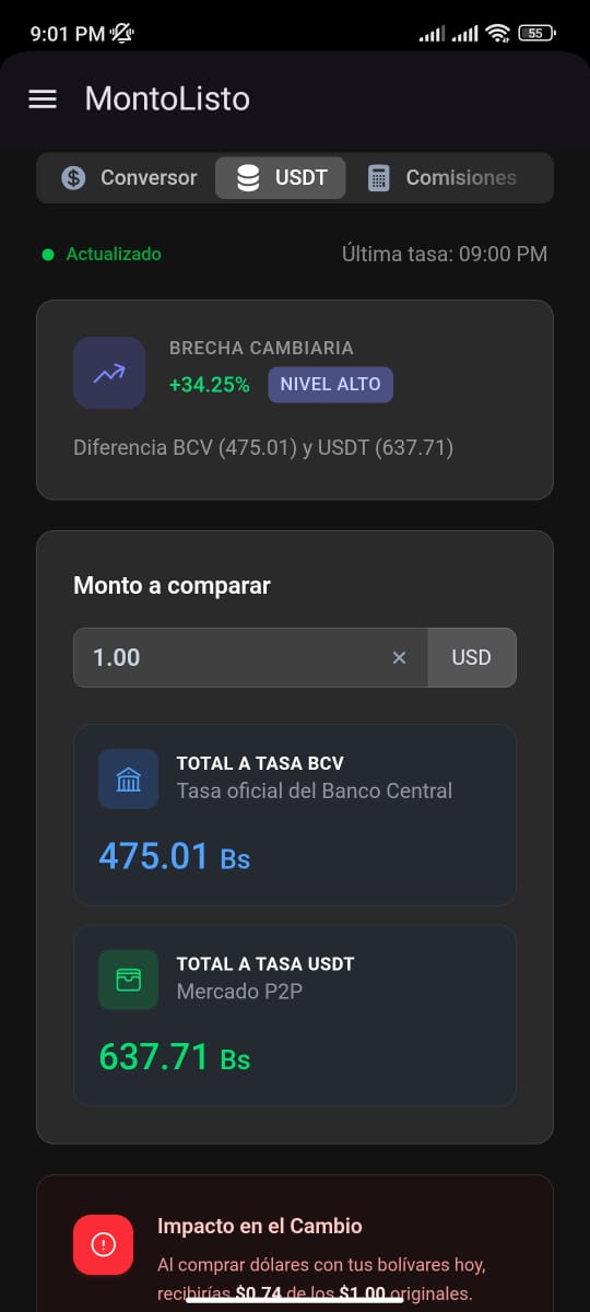 Brecha Cambiaria MontoListo (Monto Listo)